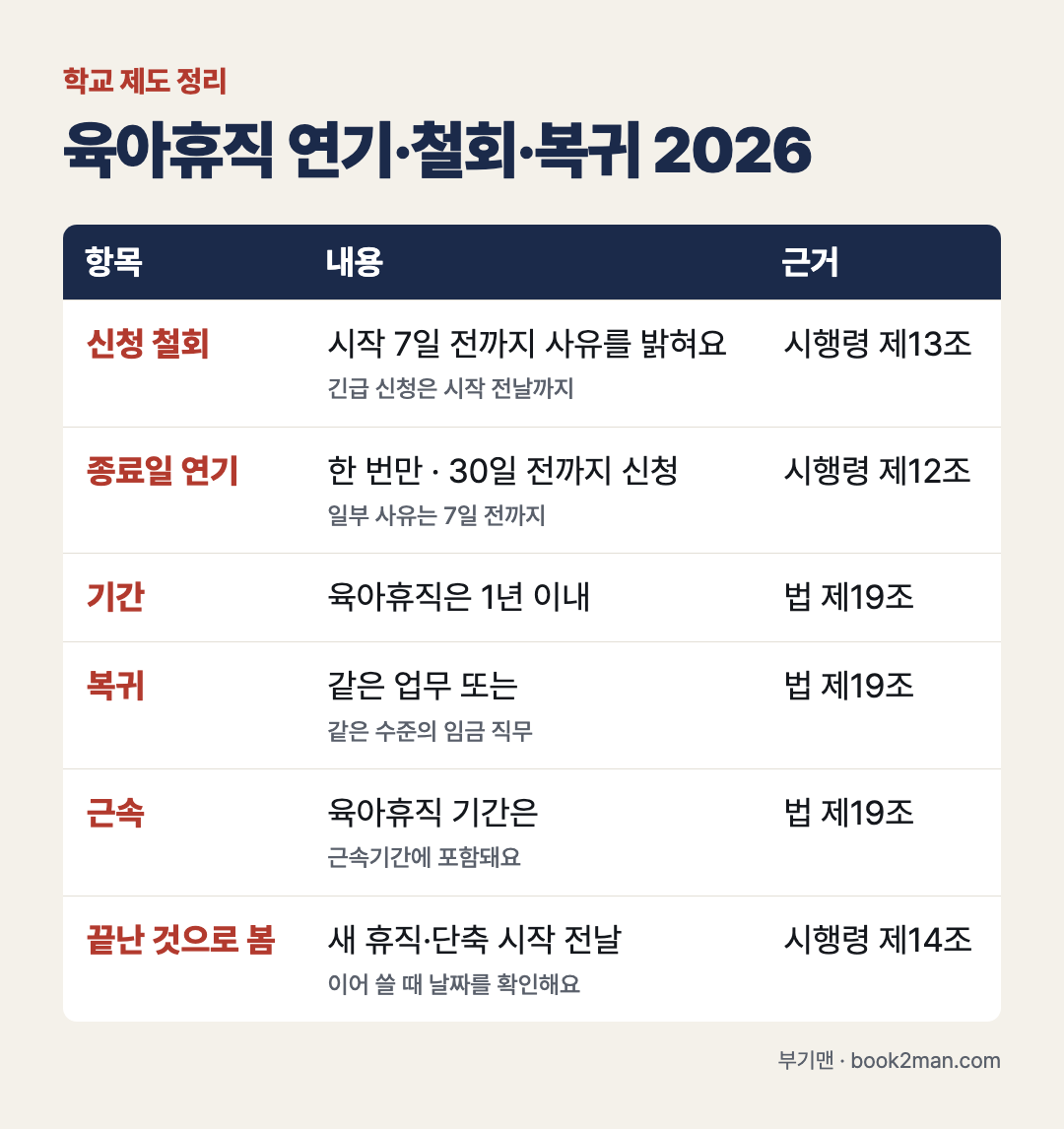 육아휴직 연기&middot;철회&middot;복귀 2026 한눈에 보기 &mdash; 철회&middot;연기&middot;복귀&middot;다른 휴직 시작