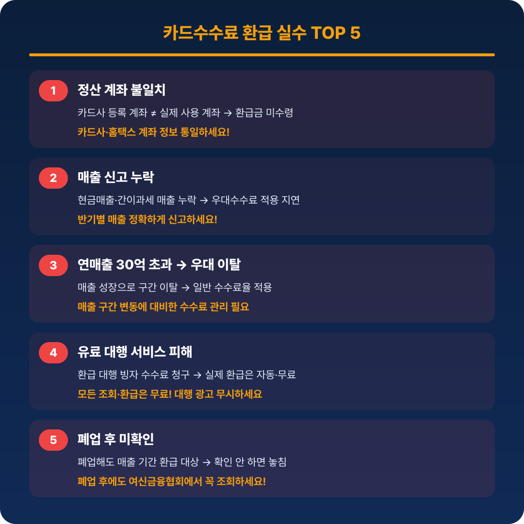 카드수수료 환급 탈락&middot;실수 TOP 5