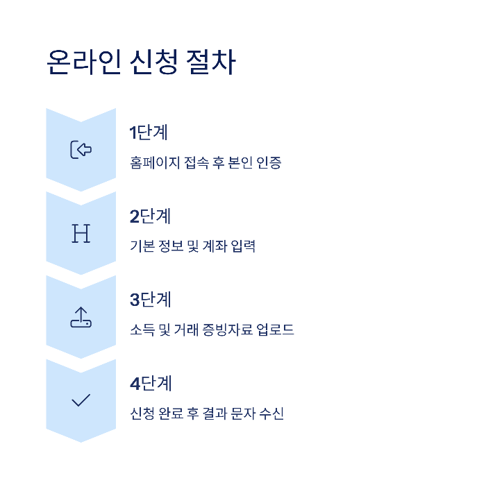 프리랜서 안정 지원금