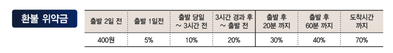 추석 KTX SRT 기차표 예매 일정