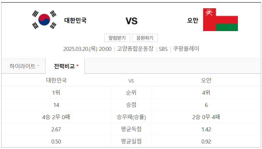 대한민국vs오만 축구 상대 전적