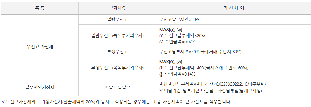2024년 종합소득세 대상 기준 구간 - 2024년 종합소득세 신고와 납부 2024년 종합소득세 대상 기준 구간 - 2024년 종합소득세 신고와 납부