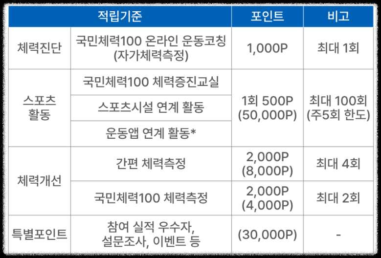 튼튼머니 적립 기준