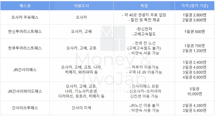 간사이 교통패스