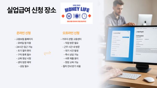 실업급여 신청하는곳