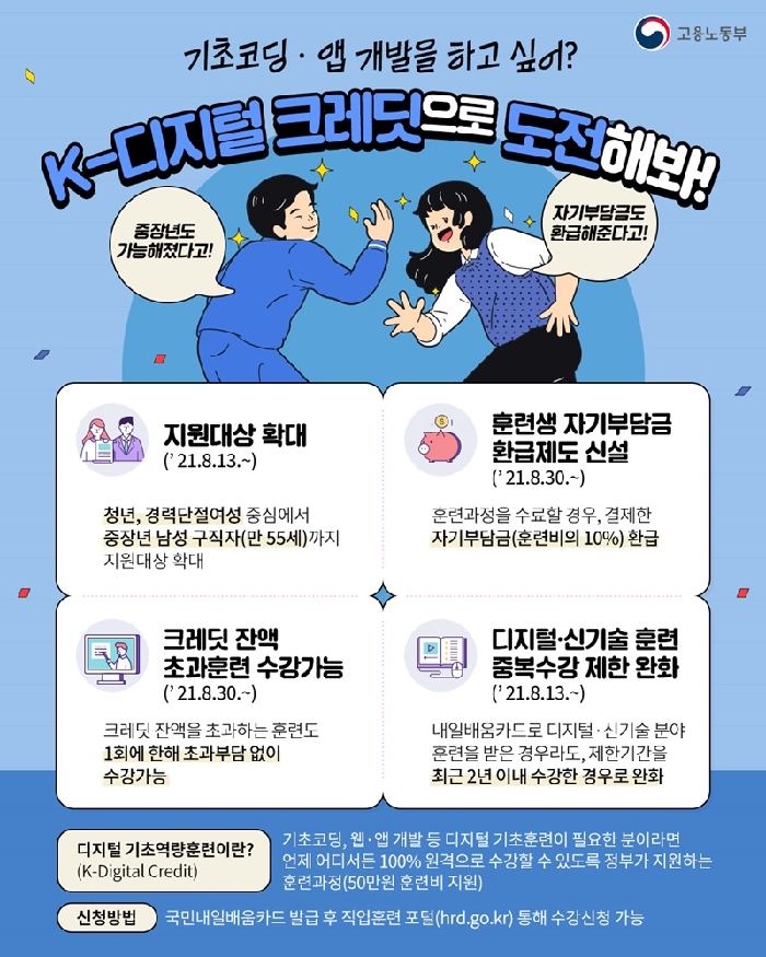직업훈련포털-국민내일배움카드-코딩-교육-디지털-기초역량훈련-상세
