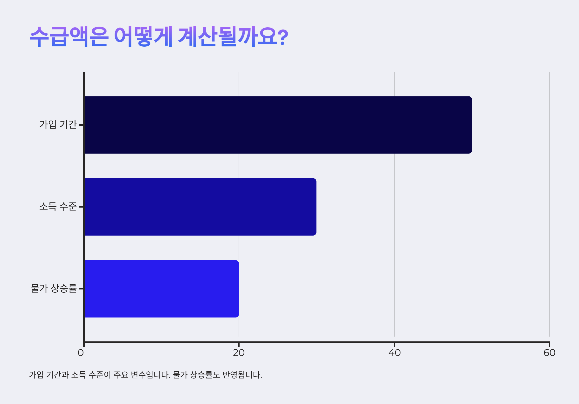 국민연금 인정 통지서 받으면 연금 확정 궁금증 해결!