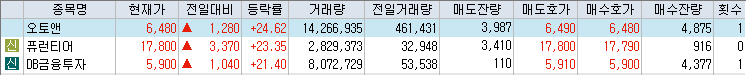 상승률-상위-종목-리스트-캡처-이미지