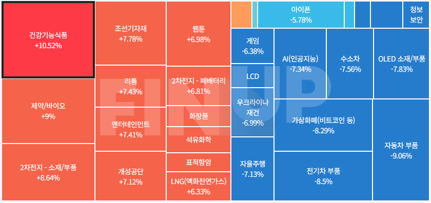 25.08.14(목) 오늘의 테마동향 및 특징주 정리