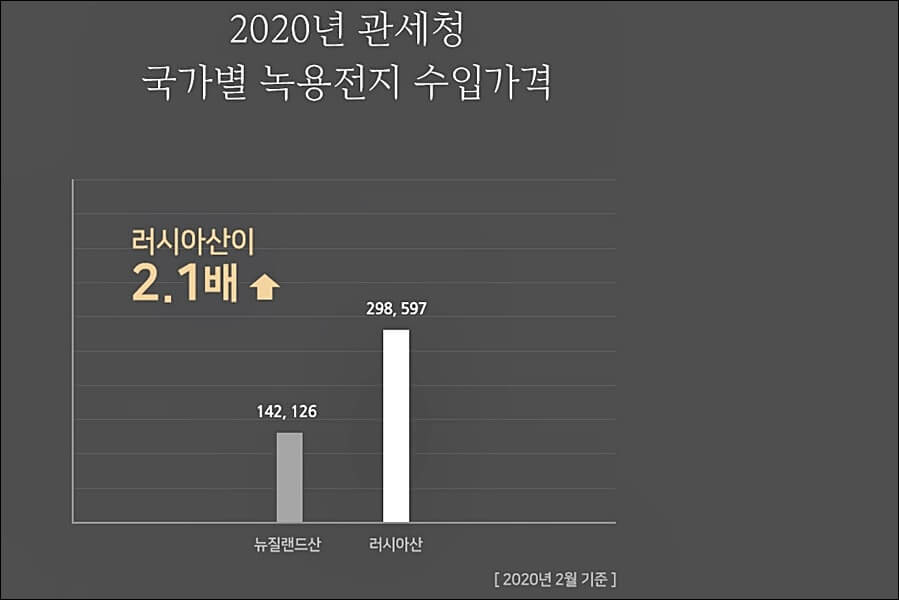 구전녹용 효능 가격 정보 (임영웅 건강식품)