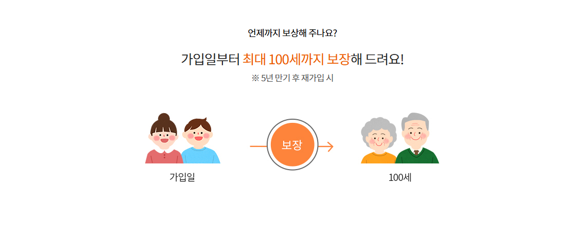 현대해상 실비보험