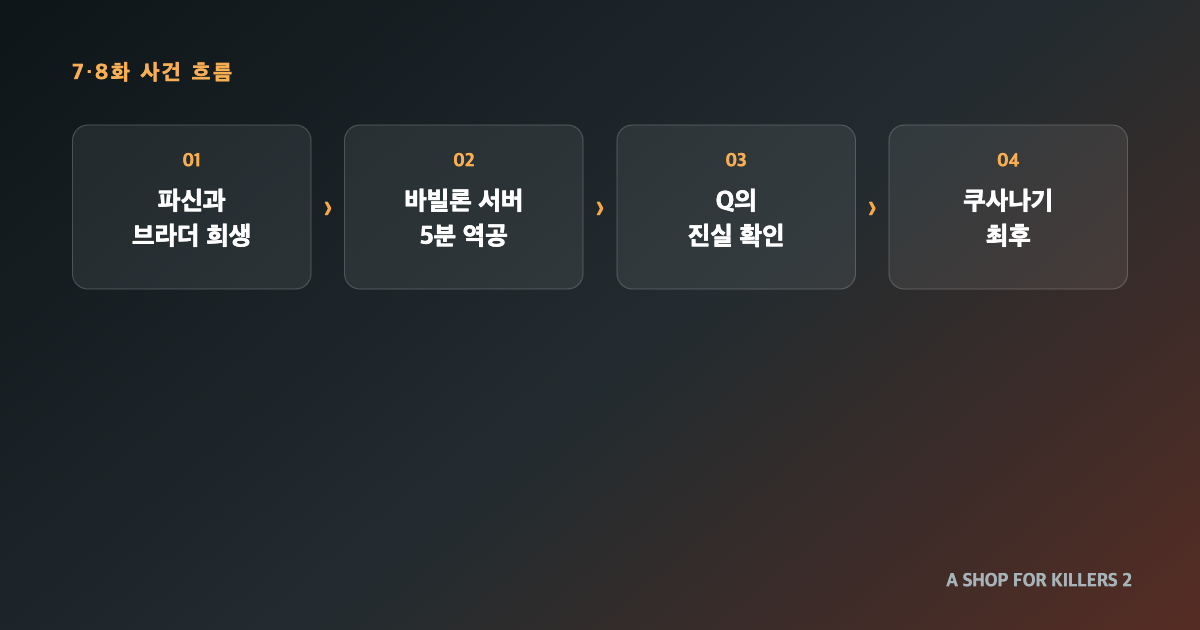 킬러들의 쇼핑몰 시즌2 1화 2화 몰아보기 이미지