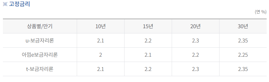 보금자리론 금리