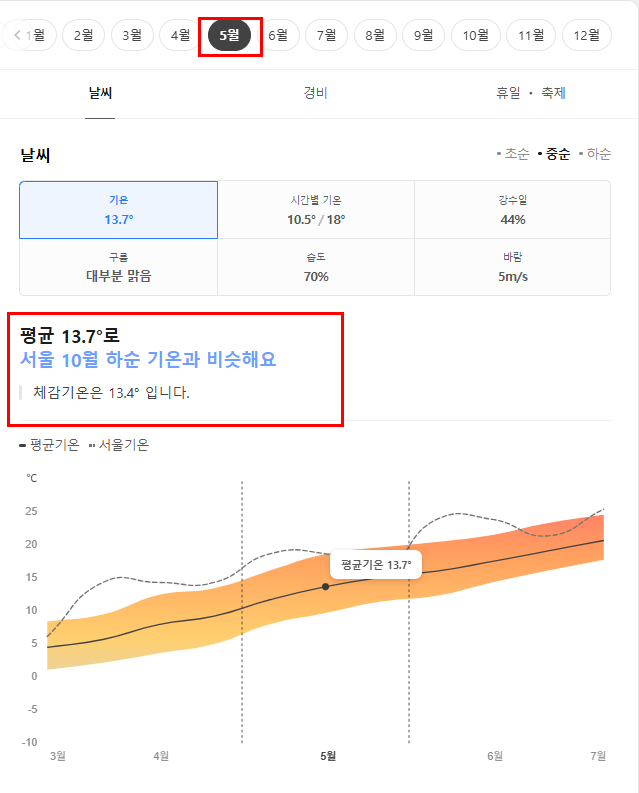 일본 삿포로 5월 날씨 옷차림 추천 여행지