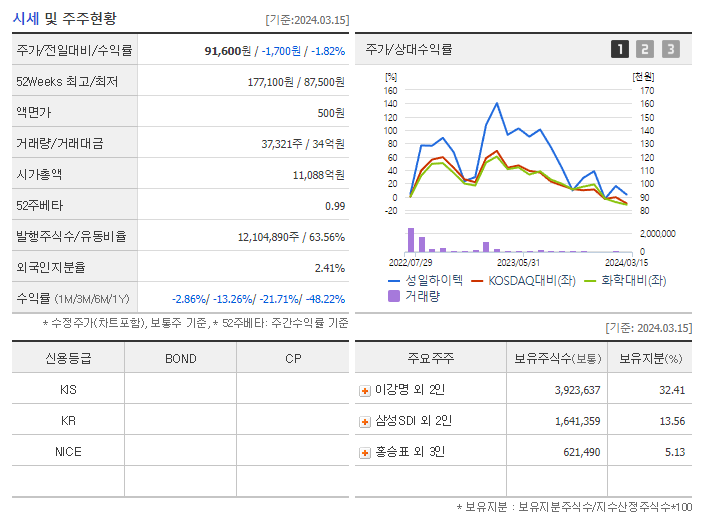 성일하이텍_기업개요