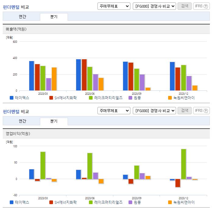 테이팩스_업종분석