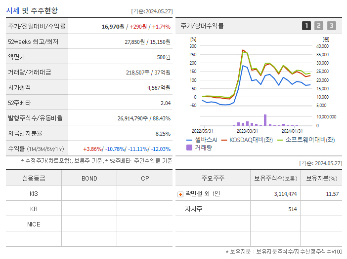 셀바스AI_기업개요