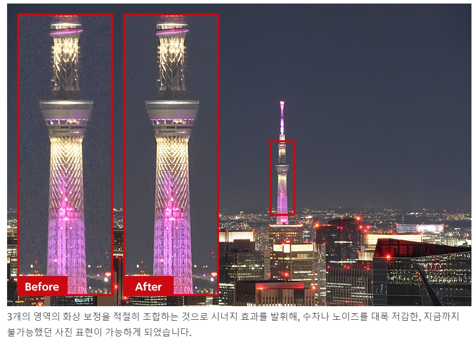 캐논 딥러닝 AI 기술로 주요 디지털 사진 문제 해결