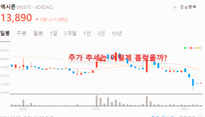 CXL 관련주 대장주 10종목 정리