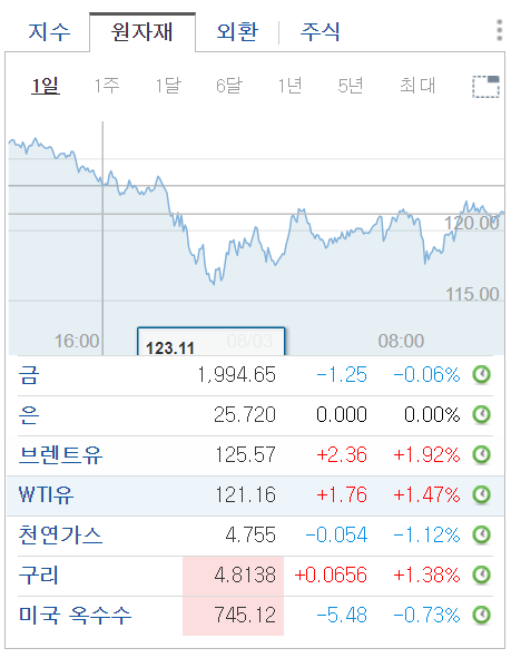 국제유가