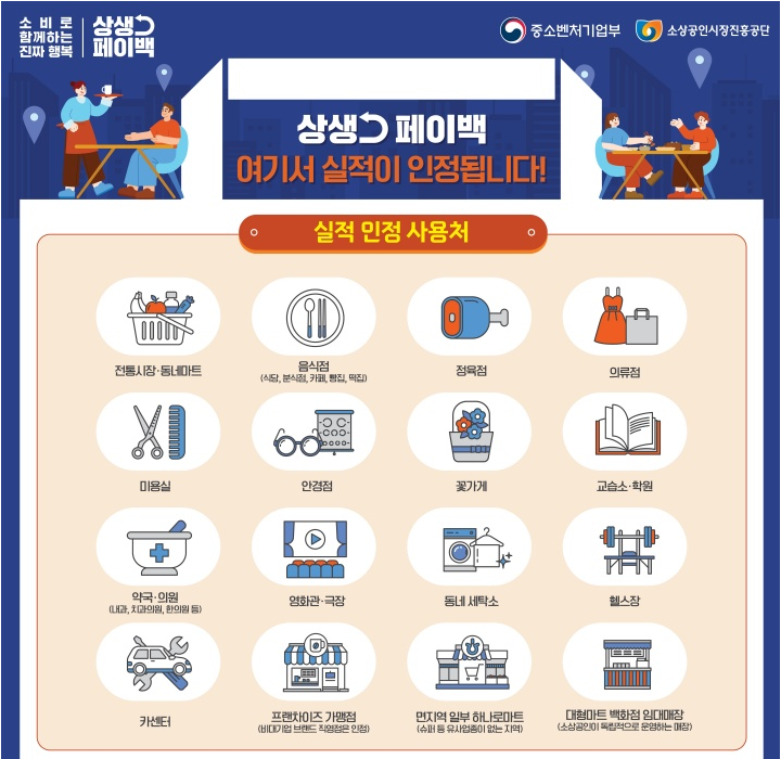 상생페이백 소비액 불인정 사용처! 결제 전 필독 (출처 : 중소벤처기업부)