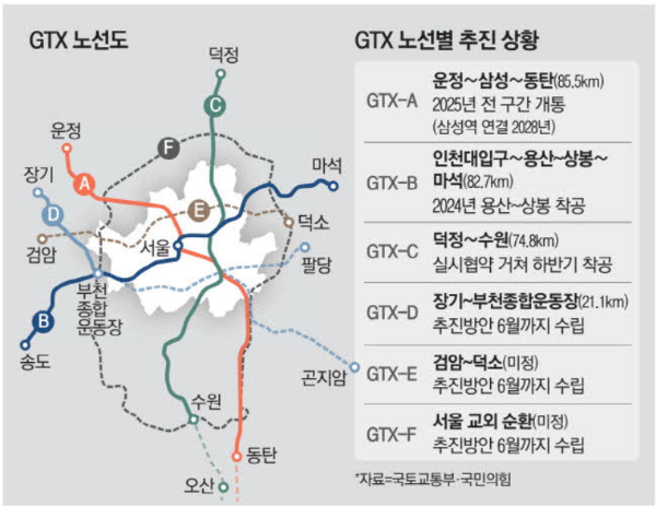 GTX 노선도