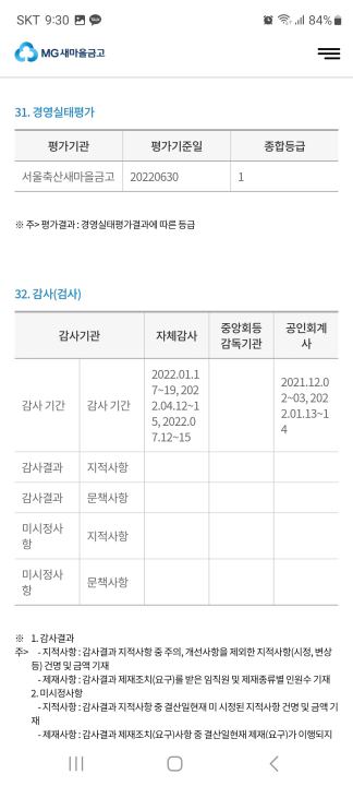 서울축산 새마을금고 재정 건전성. 경영실태평가 1등급