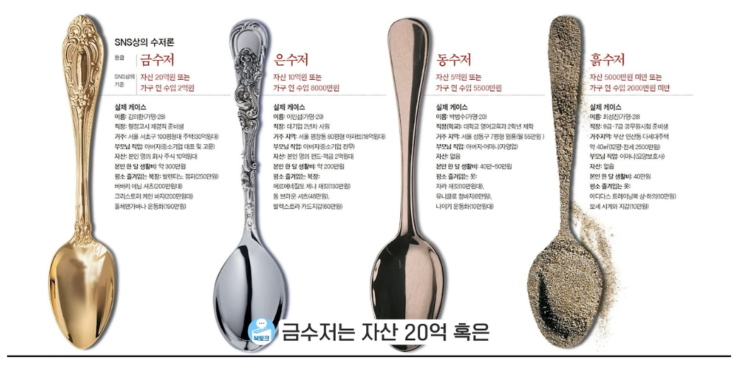 대한민국-수저-계급