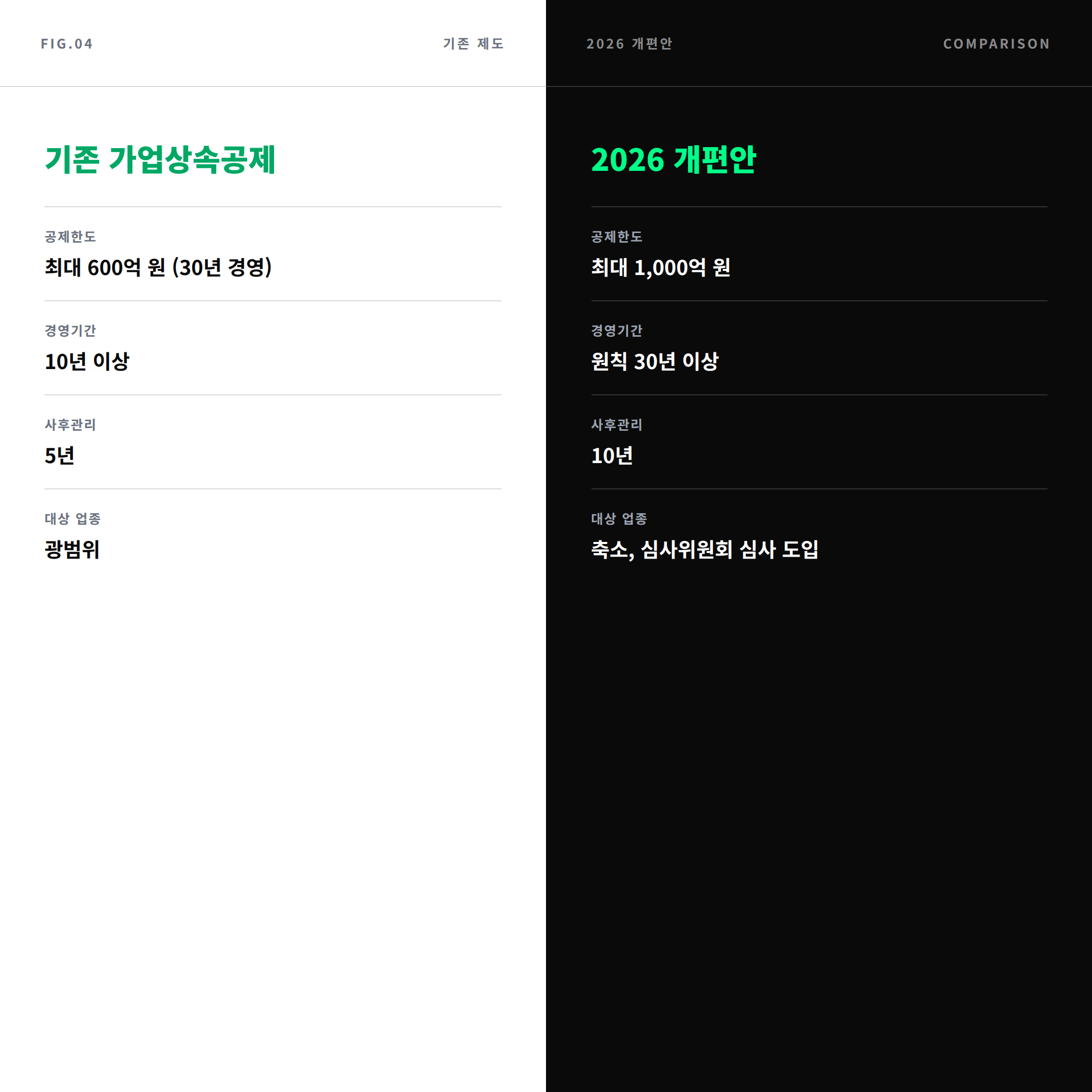기존 가업상속공제와 2026 개편안 비교