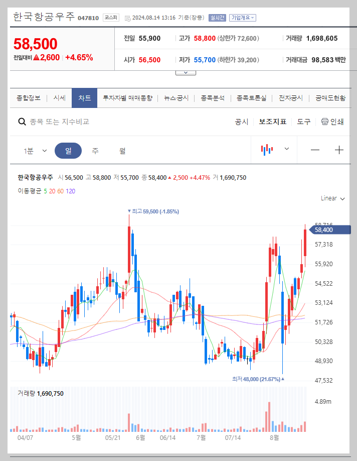 한국항공우주 주가 분석