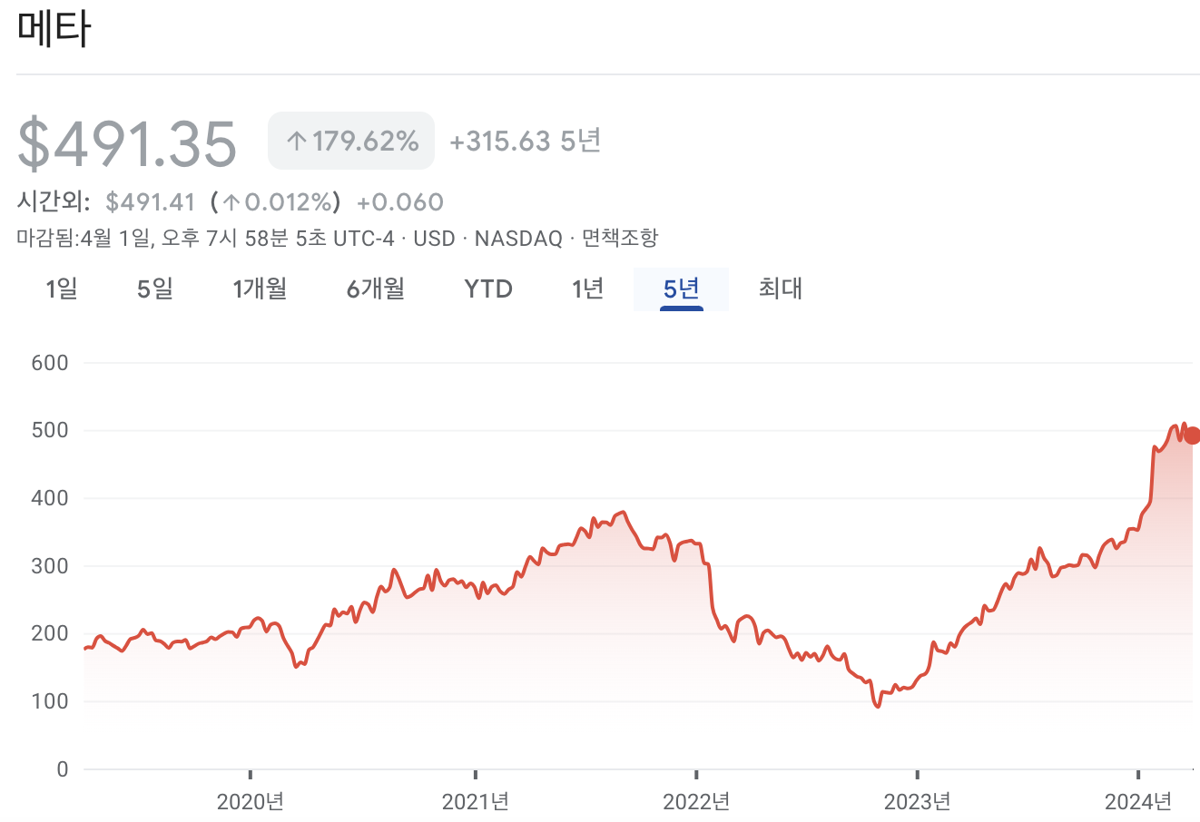 메타 주가