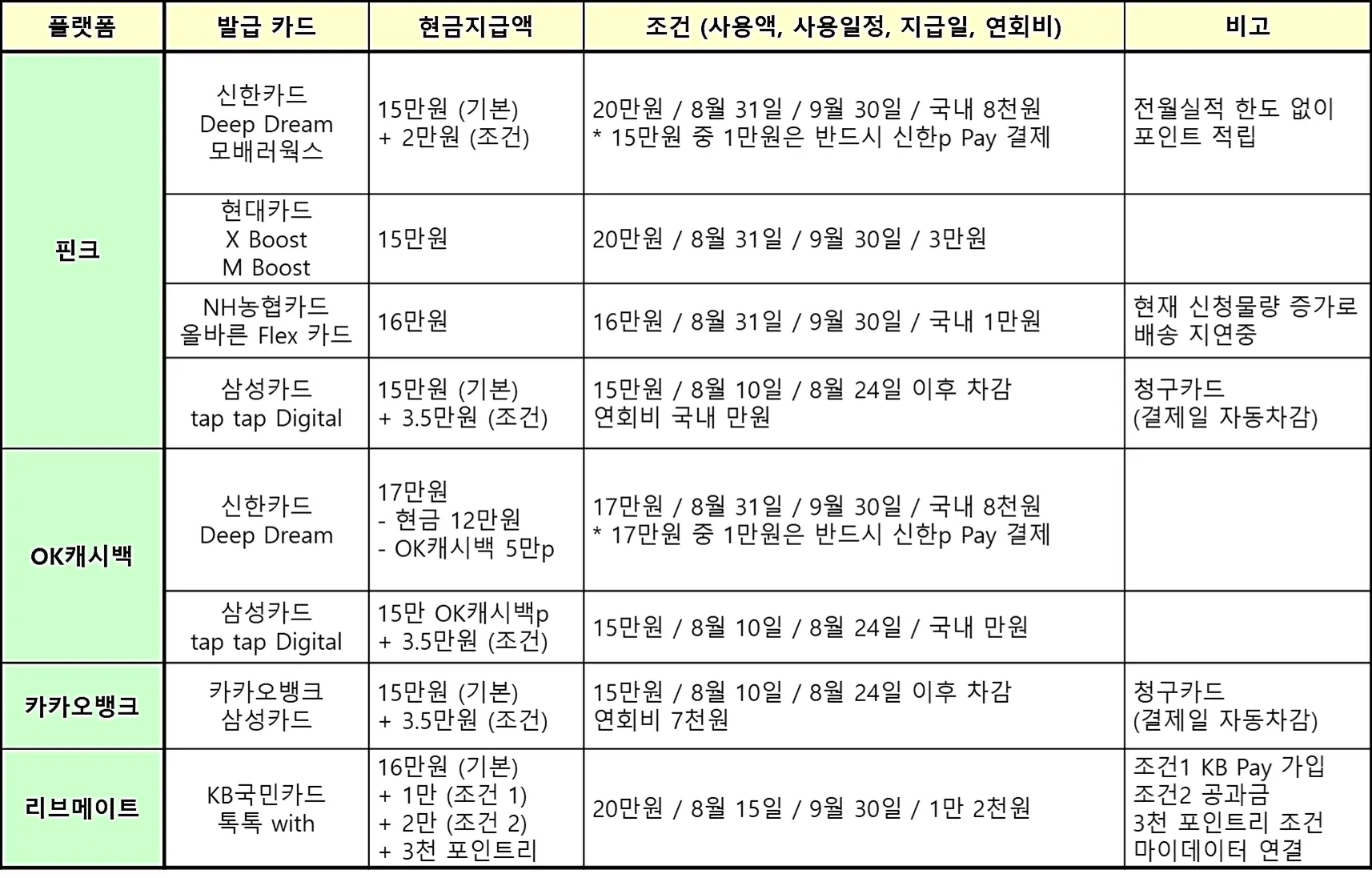 신용카드-플랫폼-이벤트
