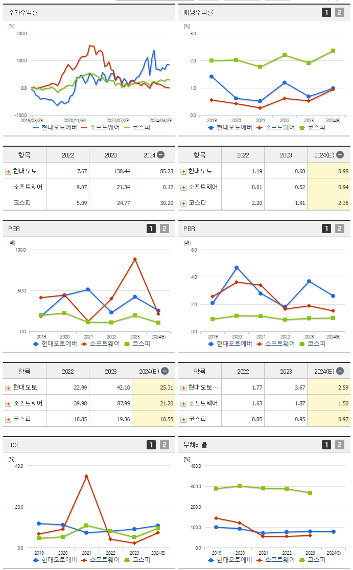 현대오토에버_섹터분석