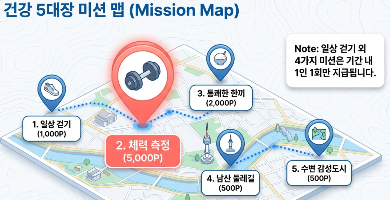 건강 미션