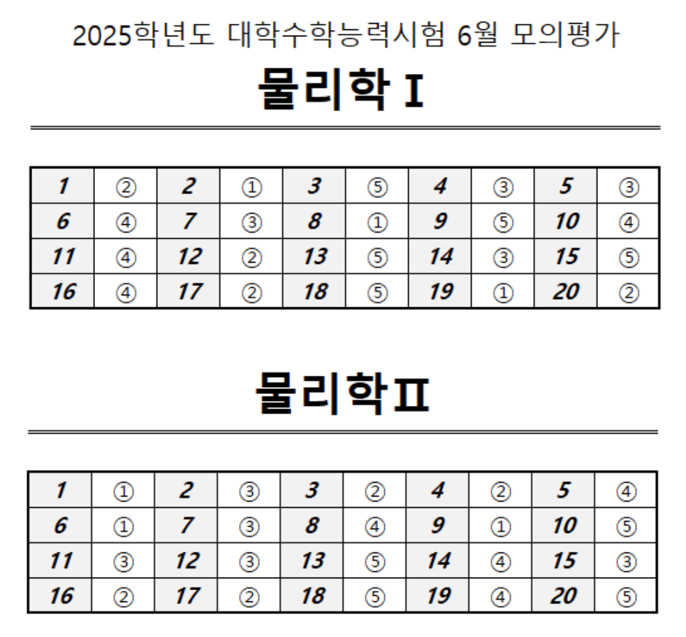 물리학 정답표