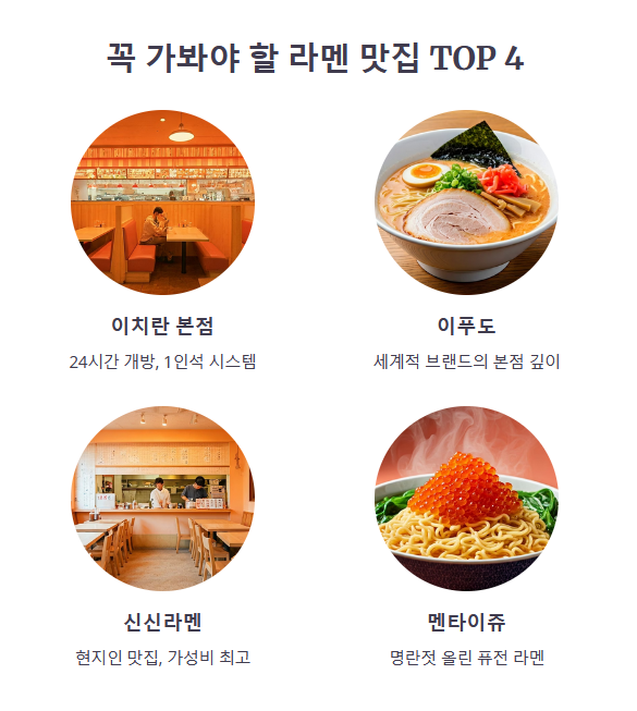 하카타 라멘 본고장, 후쿠오카 라멘 맛집 총정리