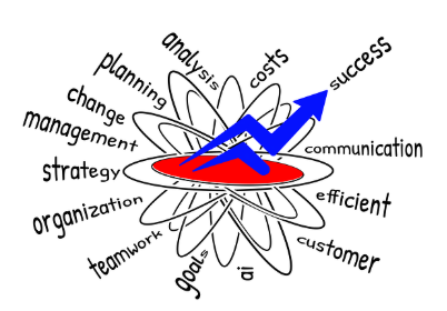 기획자/PM을 위한 AI 도구 활용법