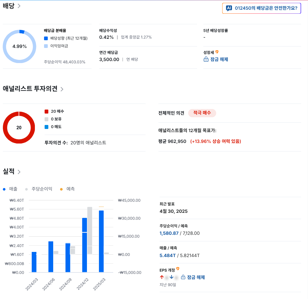 방산주 하락 이유