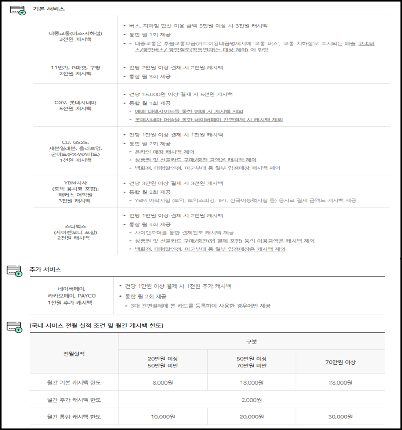 알뜰교통카드 체크카드 혜택