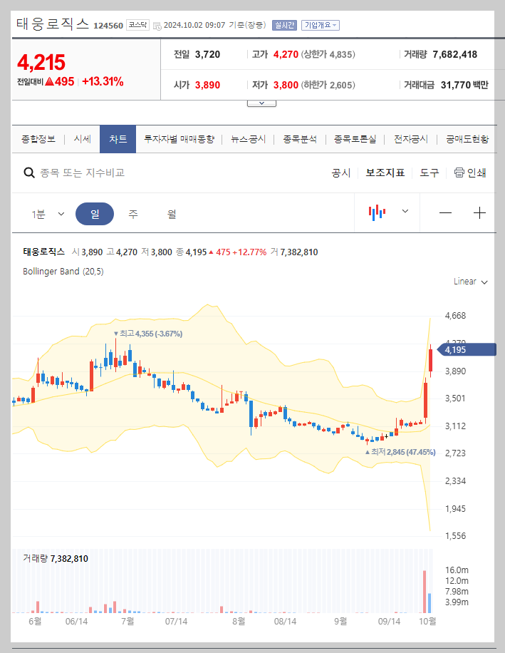 현재 주가