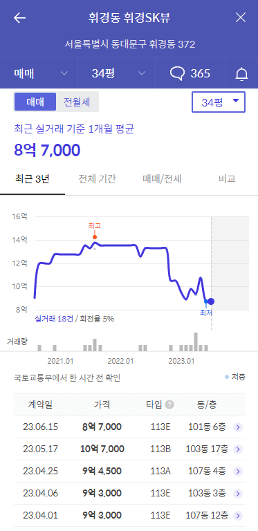 이문-래미안-라그란데-주변시세