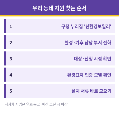 보일러 교체 지원금 우리 동네 확인 순서