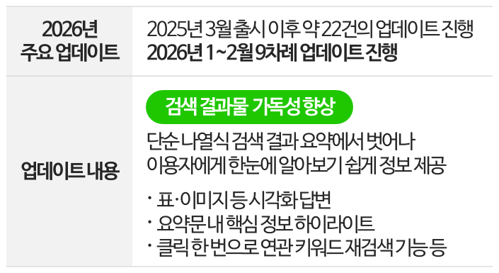 네이버 AI 브리핑 업데이트