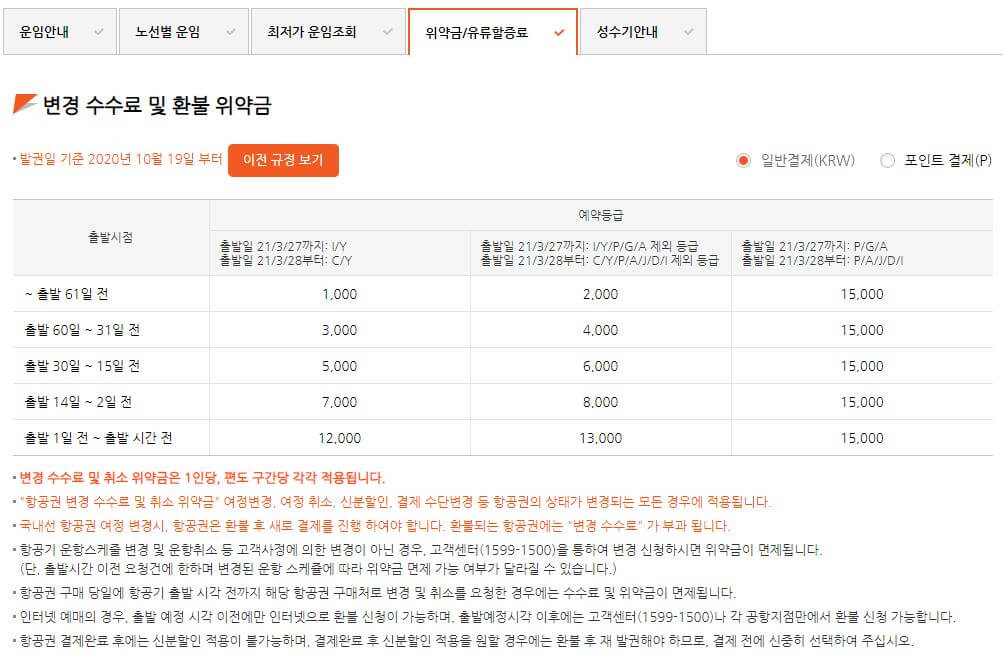 취소에 대한 각종 수수료 정보