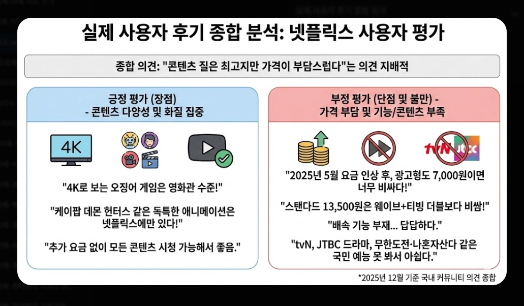 넷플릭스 vs 웨이브 콘텐츠 비교 완벽 가이드