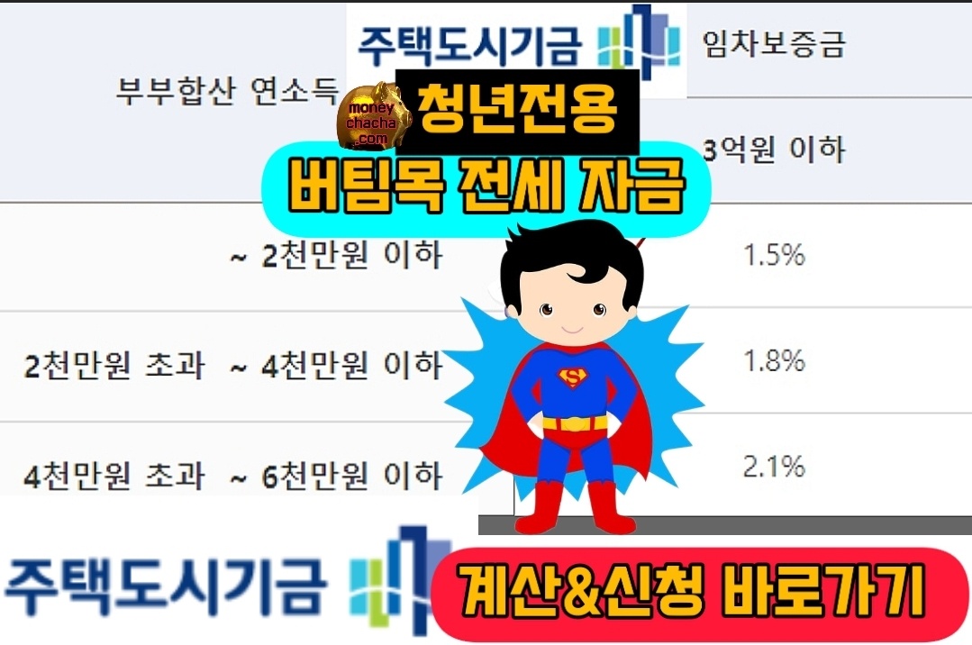 주택도시기금-청년전용 버팀목 전세 금리