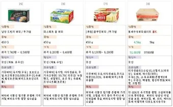 쇼트닝 버터 마가린 차이점_20