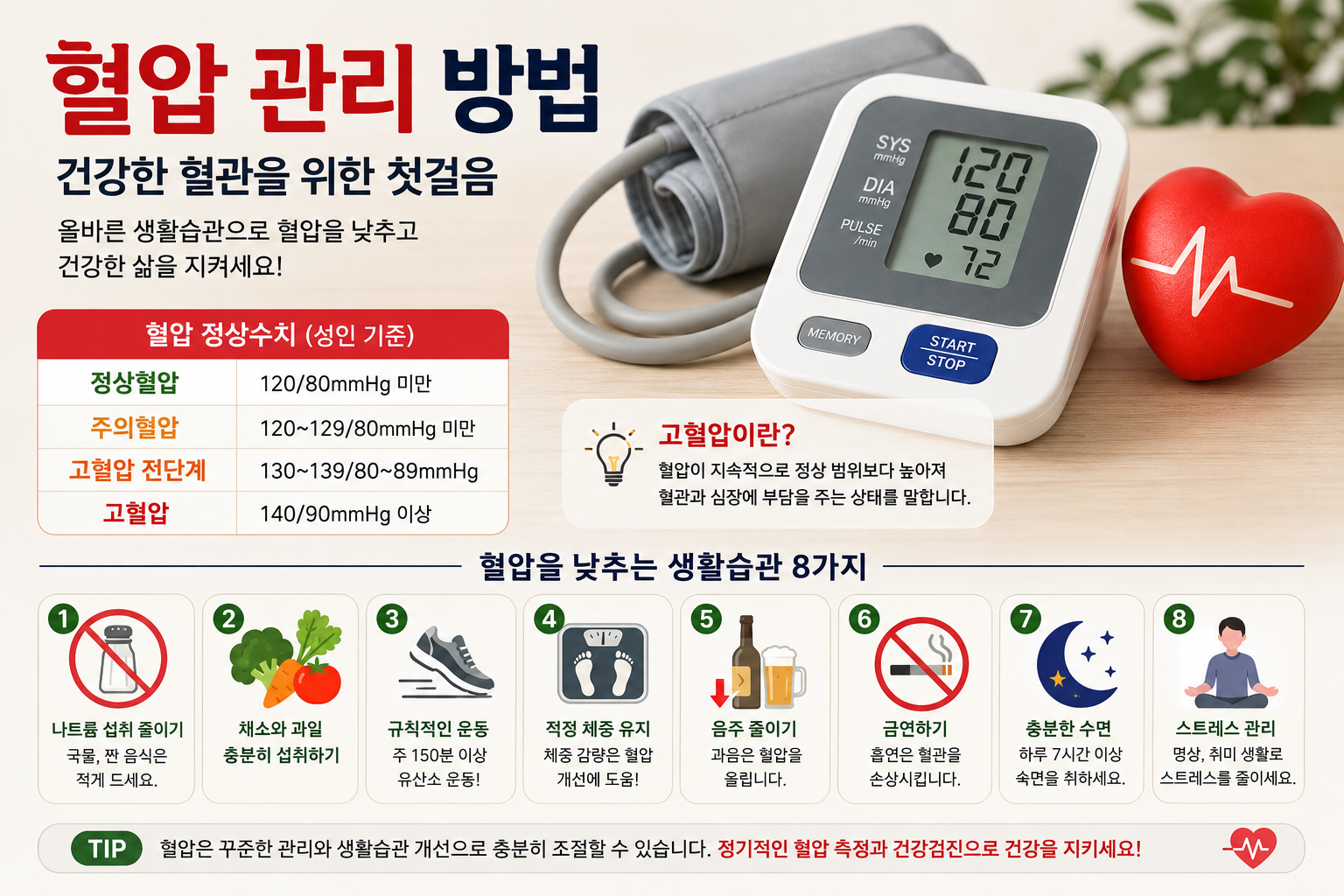 혈압관리방법