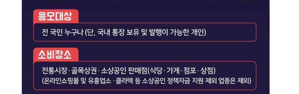 상생소비복권 지원 대상