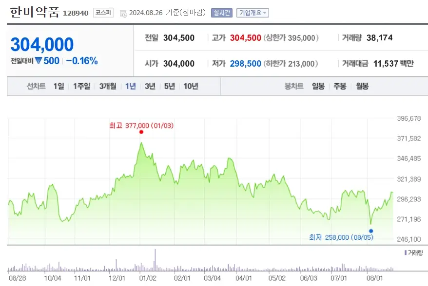 mRNA백신 관련주